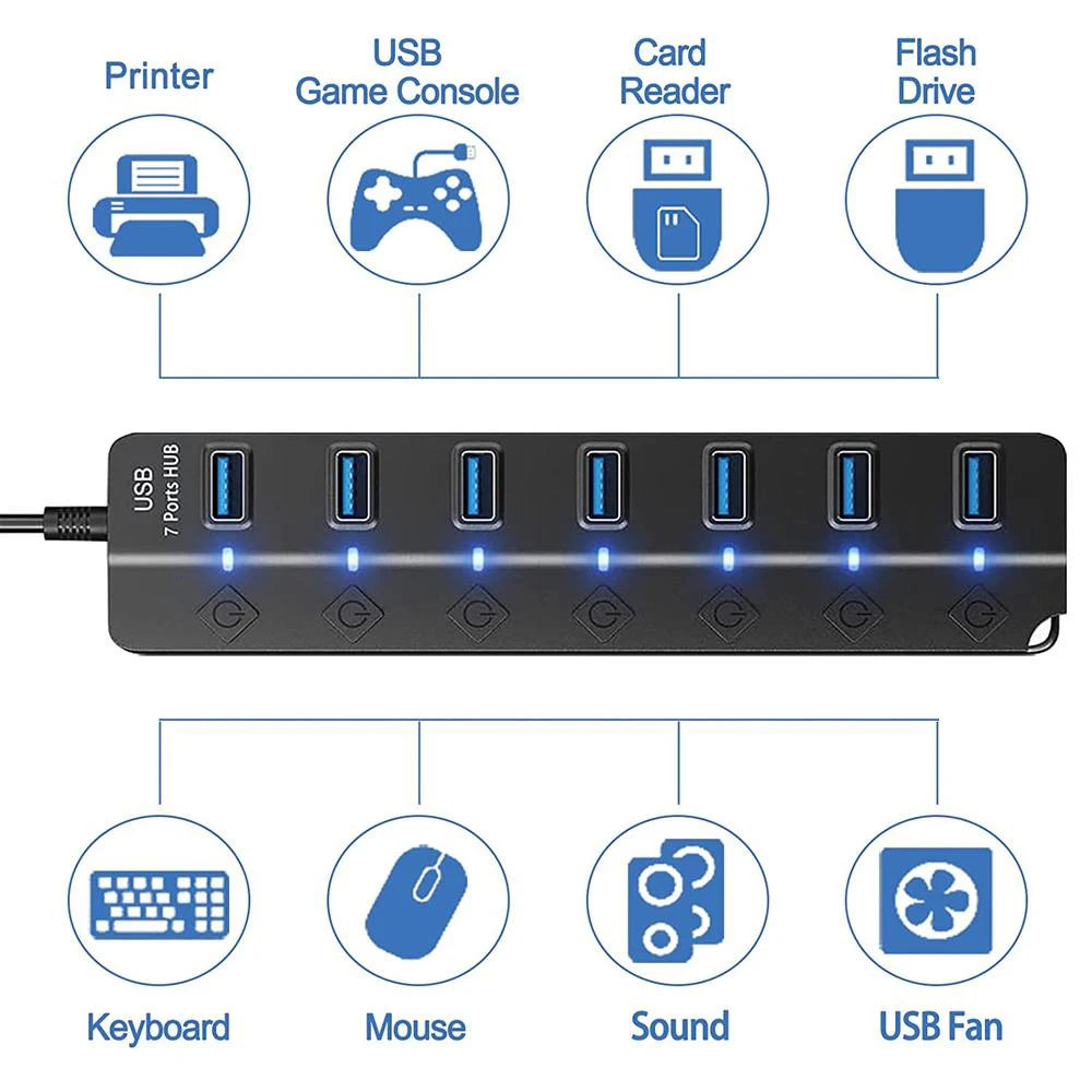 USB High Speed Splitter 7 Port